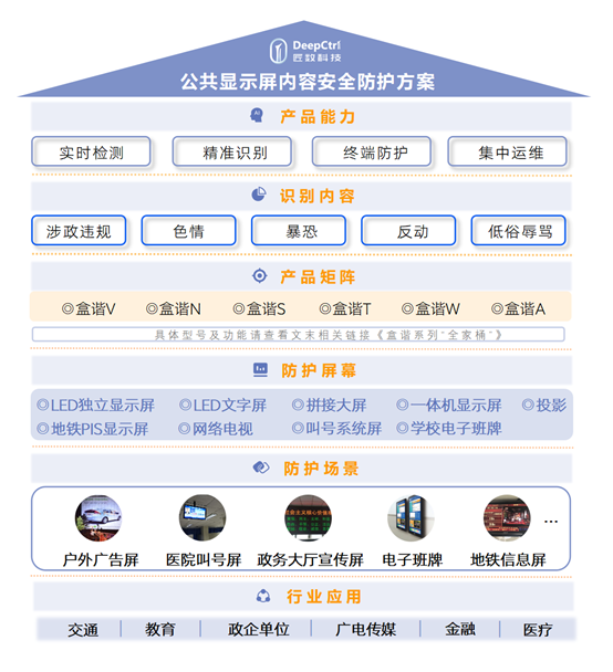 公共显示屏内容安全